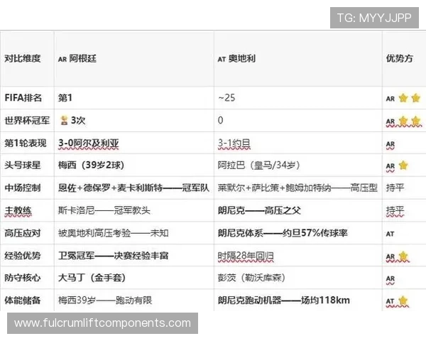 世界杯阿根廷vs奥地利比赛前瞻:理性竞猜的关键因素与赛事实时分析指南 世界杯阿根廷vs奥地利比赛前瞻:理性竞猜的关键因素与赛事实时分析指南